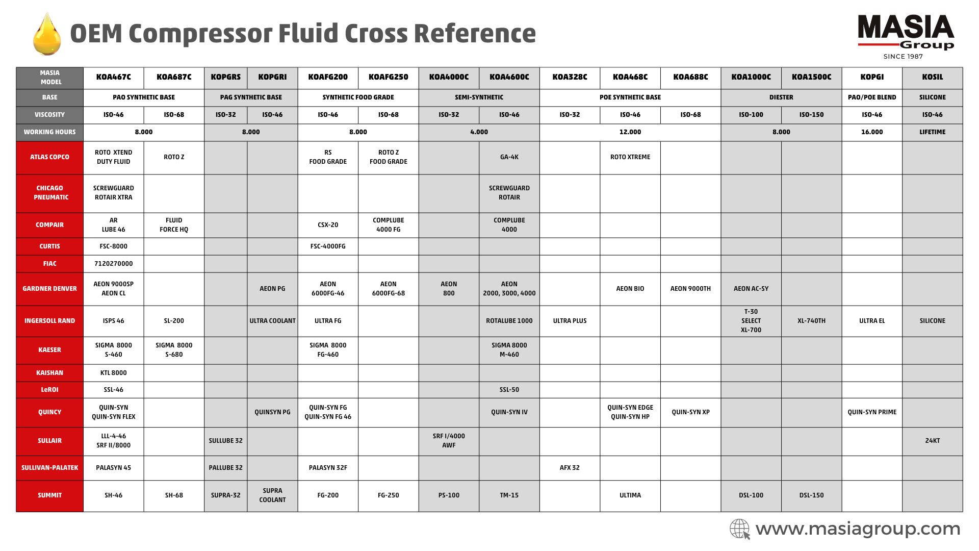 1310-0368-37 Atlas Copco Roto-Xtend Duty Fluid Óleo (3.78 L)