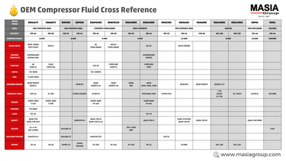1310-0368-37 Atlas Copco Roto-Xtend Duty Fluid Óleo (3.78 L)