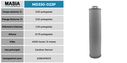 CEGD522U Filtro Separador Compativel con Chicopee